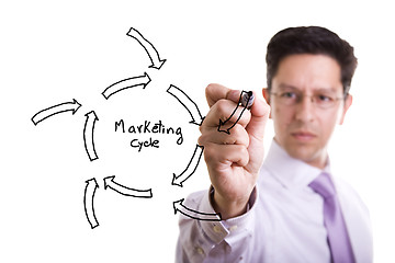 Image showing Marketing cycle sketch