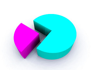 Image showing Pie Chart 