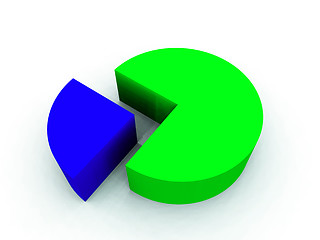 Image showing Pie Chart 