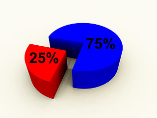 Image showing Pie Chart 