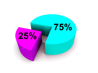 Image showing Pie Chart 