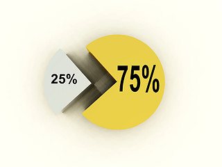 Image showing Pie Chart 