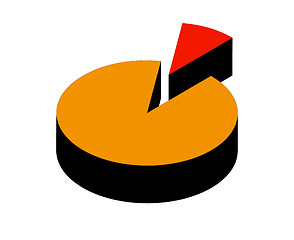 Image showing Pie Chart