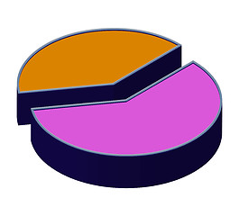 Image showing Pie Chart 