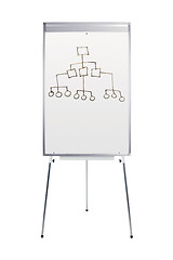 Image showing Whiteboard stand with diagram