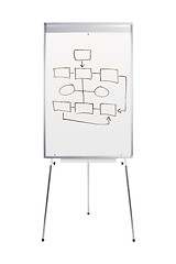 Image showing Whiteboard stand with flowchart