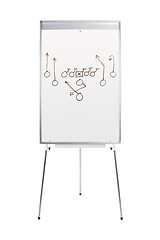 Image showing Whiteboard stand with football play