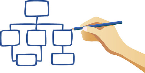 Image showing Hand drawing an organization chart