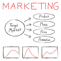 Image showing Marketing Flow Chart