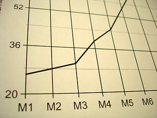 Image showing graph