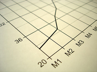 Image showing graph