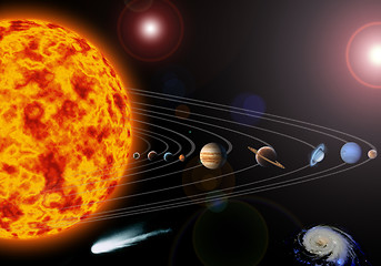 Image showing  solar system