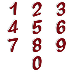 Image showing Numbers