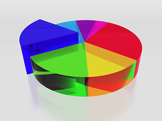 Image showing Pie chart