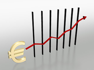 Image showing Euro