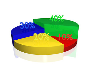 Image showing Pie Chart