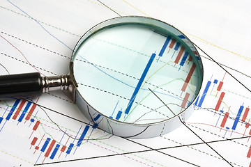 Image showing Analyzing the stock market