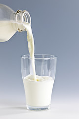 Image showing Pouring milk into glass