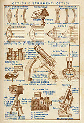 Image showing Optics