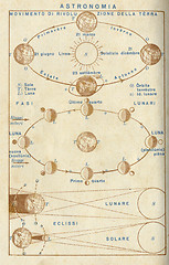 Image showing Astronomy