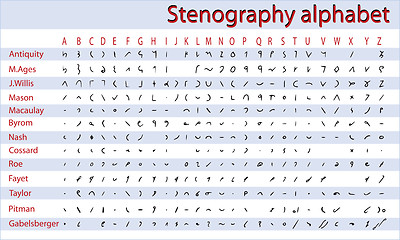 Image showing Shorthand, stenography alphabet