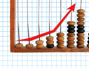 Image showing increase diagram on old abacus