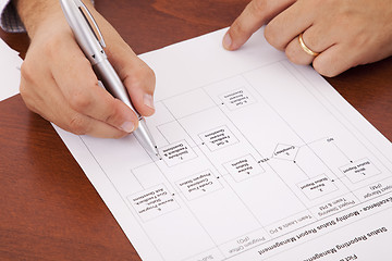 Image showing Analysing a flowchart document