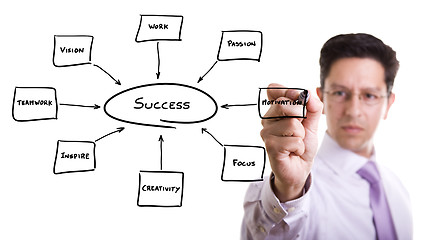 Image showing businessman keys to success