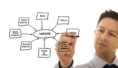 Image showing Building a website