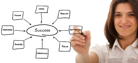 Image showing businesswoman keys to success