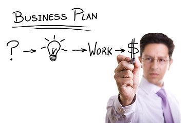 Image showing Businessman with ideas for success