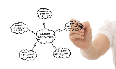 Image showing Cloud Computing