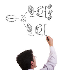 Image showing Firewall system