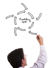 Image showing Marketing cycle sketch