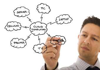 Image showing Cloud Computing