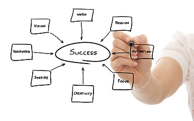 Image showing keys to success