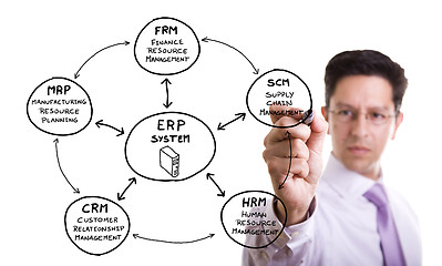 Image showing ERP Solution