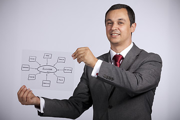 Image showing Businessman with ideas for success