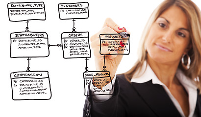 Image showing Order database schema