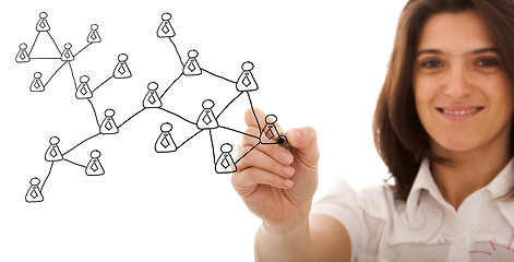 Image showing Social network scheme