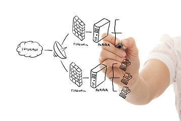 Image showing Firewall system