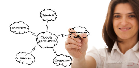 Image showing Cloud Computing