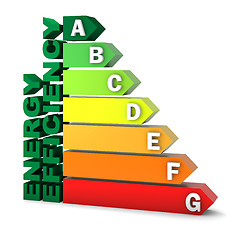 Image showing Energy Efficiency Rating Chart