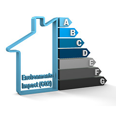 Image showing Building Environmental Impact (CO2) Rating