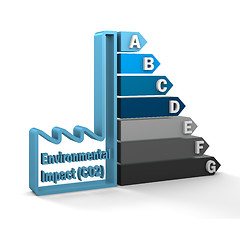 Image showing Environmental Impact (CO2) Rating Chart