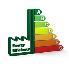 Image showing Energy Efficiency Rating Chart