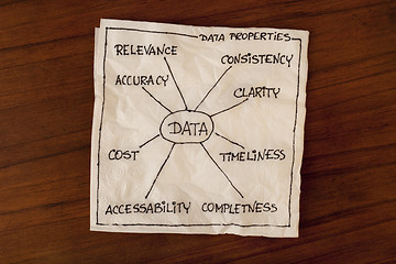 Image showing data properties - information concept