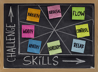 Image showing flow - psychological concept