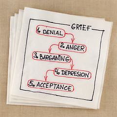 Image showing grief concept - five stages