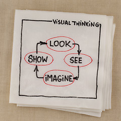 Image showing visual thinking concept